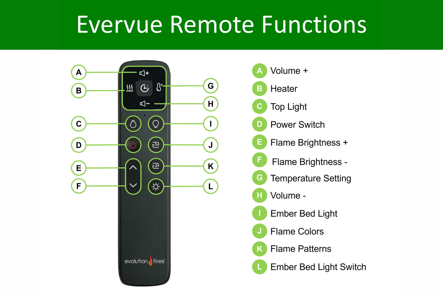 Evervue Remote Control