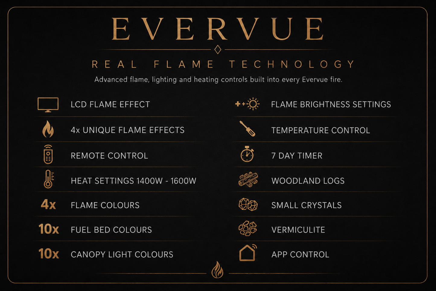 Evolution Fires Evervue 60 LCD Real Flame Electric Fireplace (APP Control)