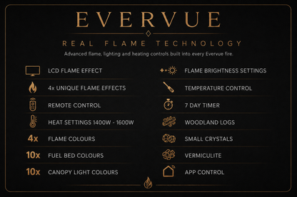 Evolution Fires Evervue 72 LCD Real Flame Electric Fireplace (APP Control)