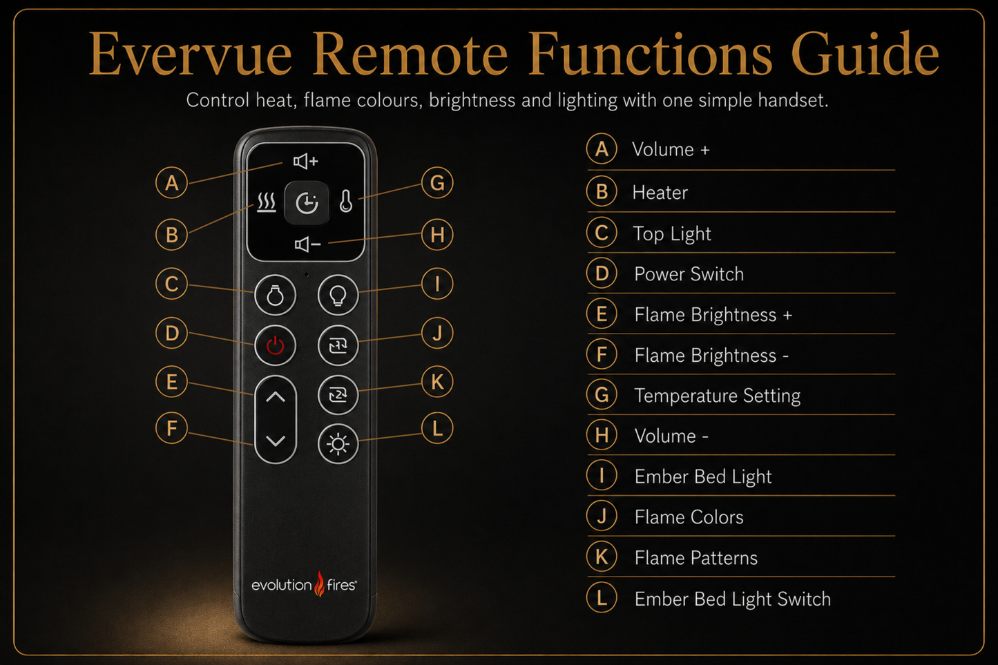 Evolution Fires Evervue 72 LCD Real Flame Electric Fireplace (APP Control)