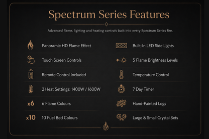 Evolution Fires Package 4 – Pre-Built Media Wall with Electric Fireplace